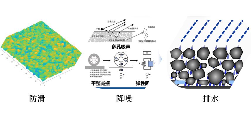 冷拌冷鋪超薄罩面（CTO）